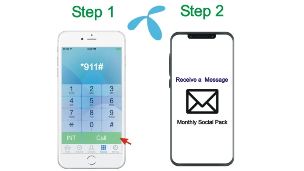 How to Activate Telenor WhatsApp Package Monthly 4000 MB Code