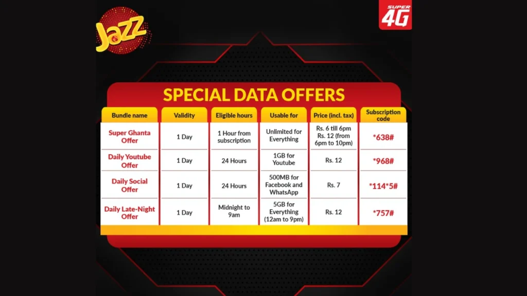 Incentives Offered in 69941# Jazz Package