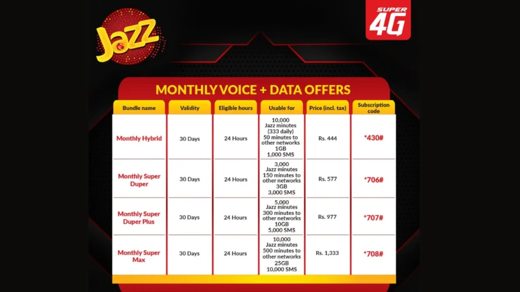 Jazz Monthly Super Duper vs Other Jazz Offers