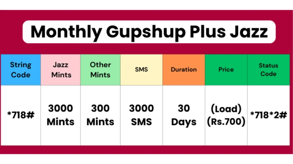Monthly Gupshup Plus Offer (718#)