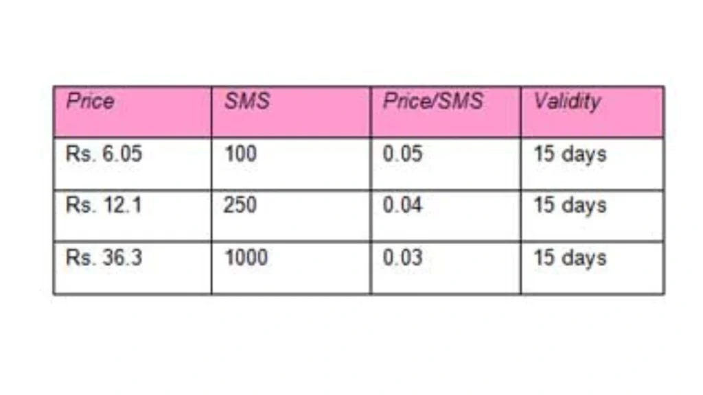 Telenor 15 day package Telenor SMS Package