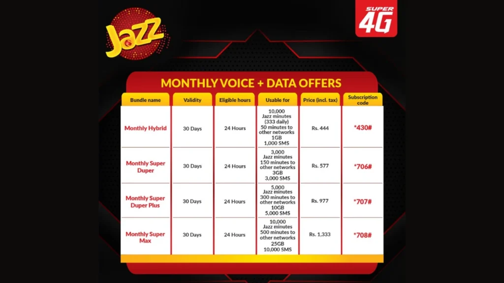 What You Get with 708# Jazz Monthly Max