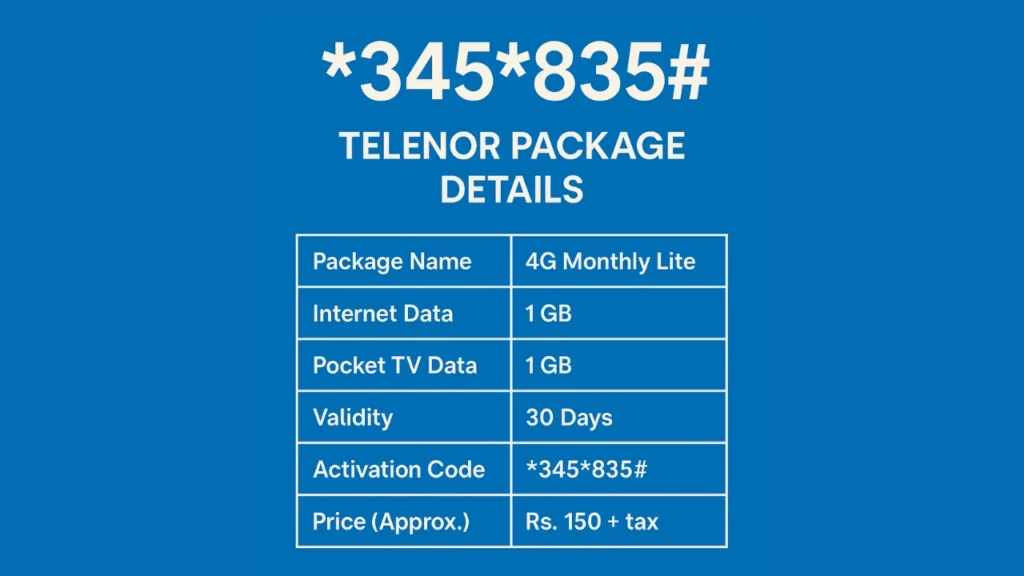 345835# Telenor Package Details View