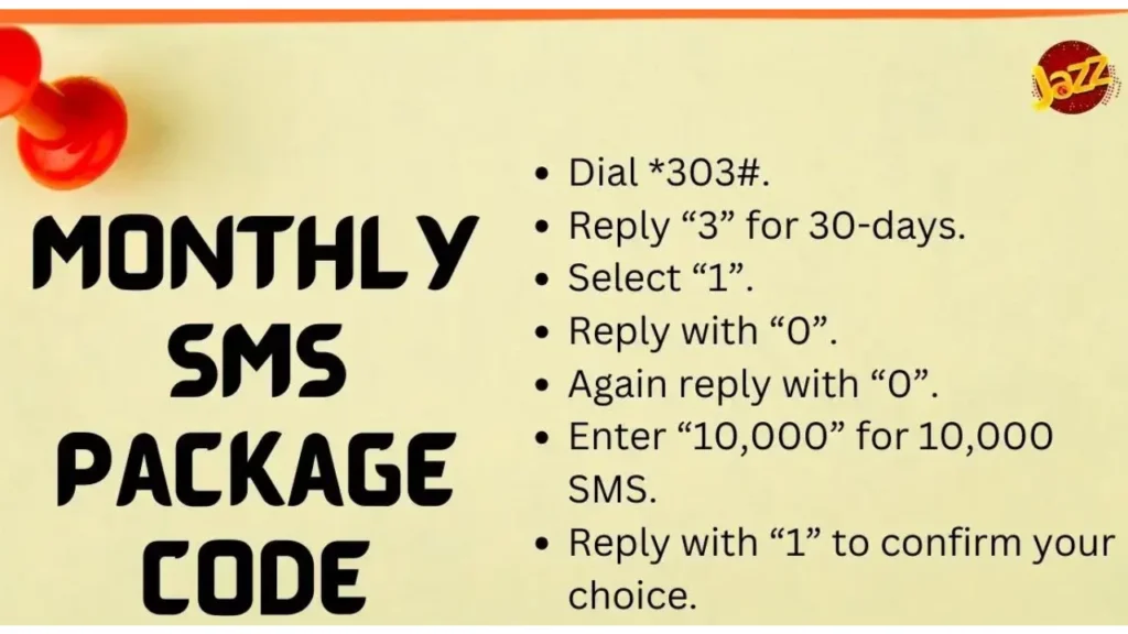 Activation Code and Price for Jazz 10000 SMS Package