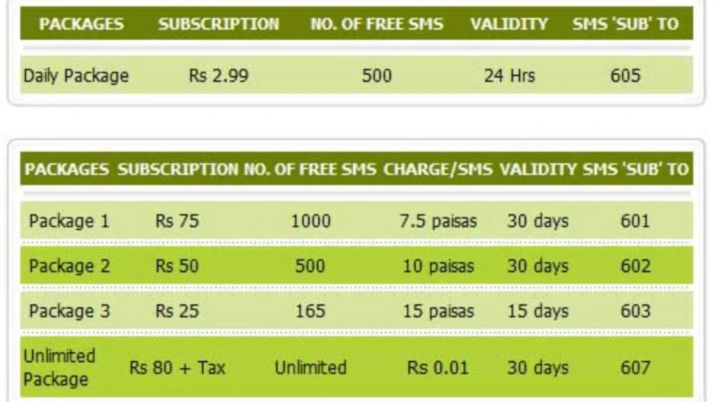 Daily Ufone SMS Package Code