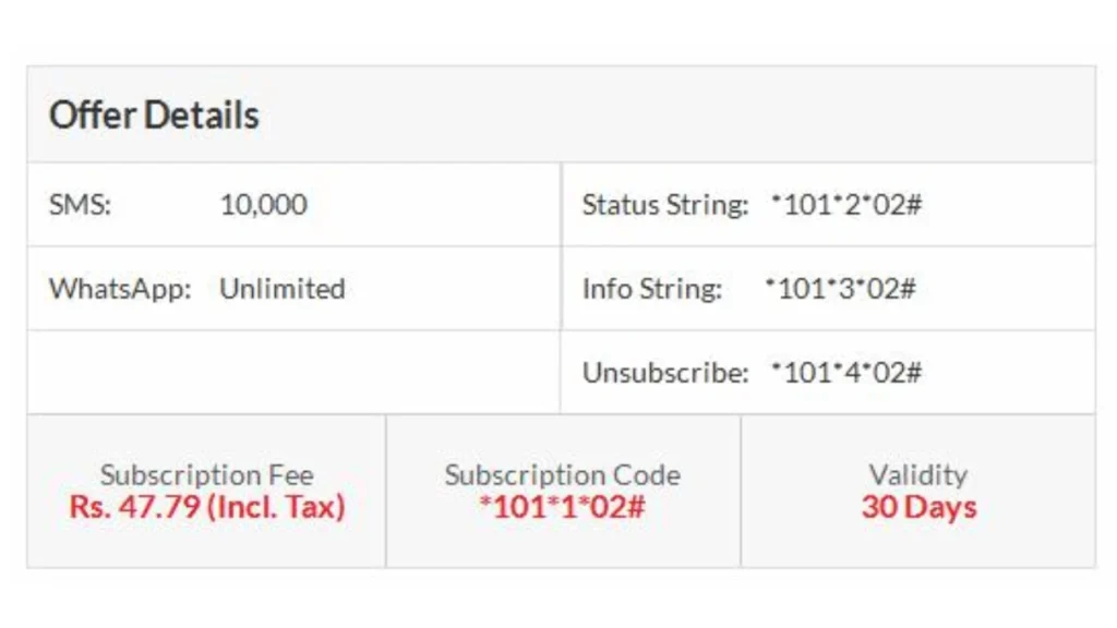 Subscription Process for 101102# Jazz Package detail