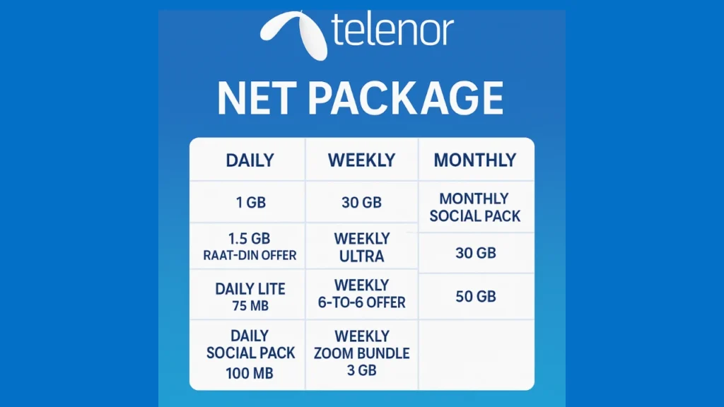 Daily Telenor Net Package
