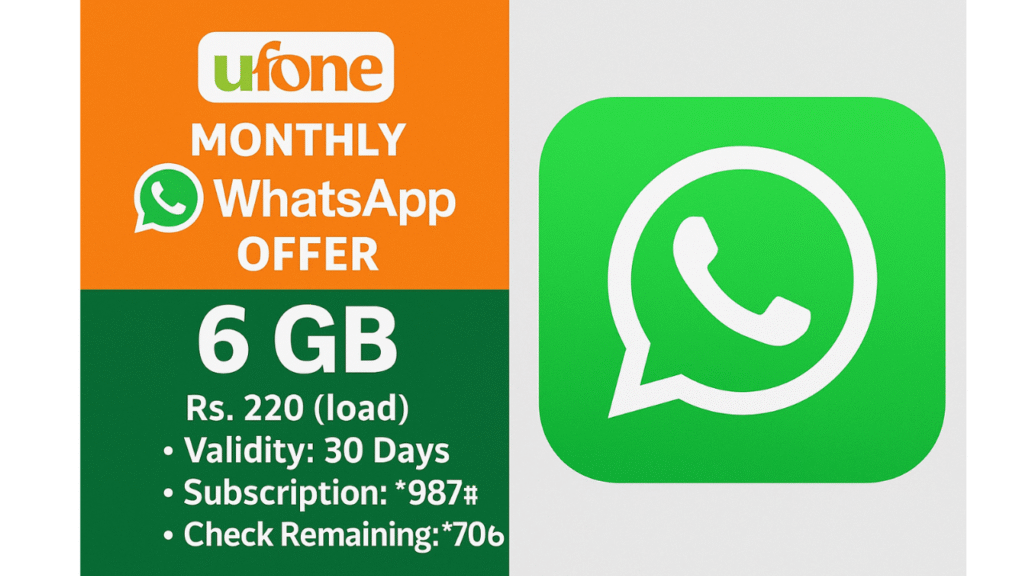 Daily Ufone WhatsApp Package