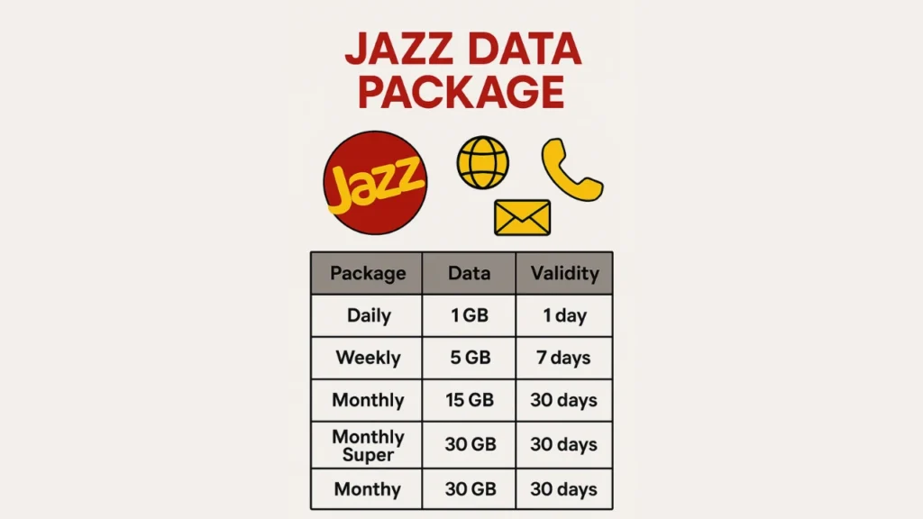 Daily and Night-Based Jazz Data Package Options
