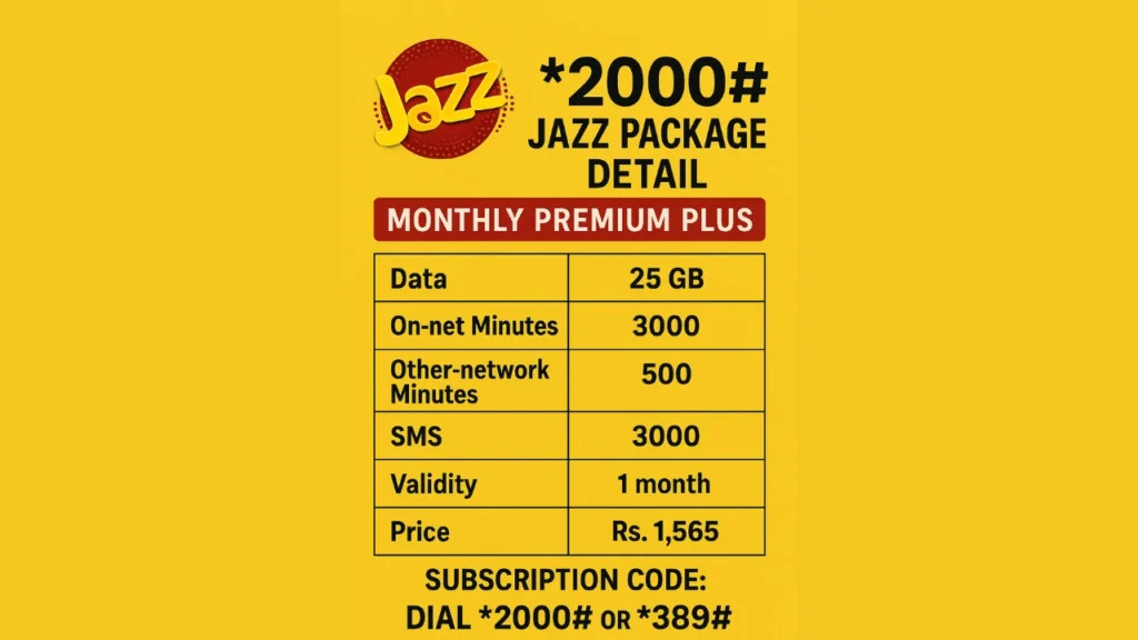 Package breakdown 2000# Jazz Package Detail
