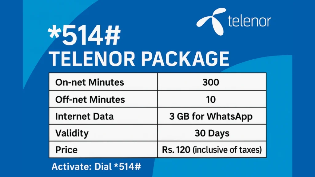 Package detail 514# Telenor Package