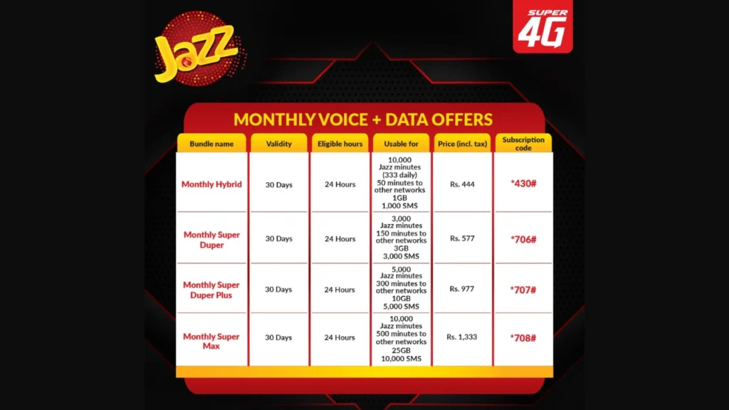 Subscription method Jazz Monthly Star Package Code