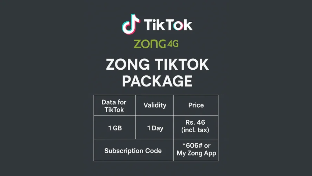 Zong Daily TikTok Package Details