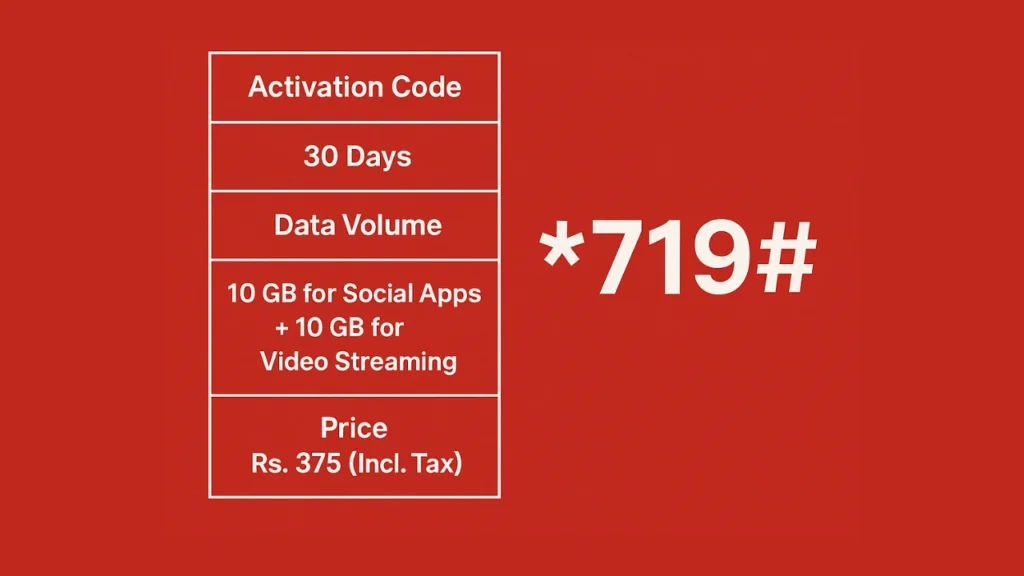 Monthly Video and Social Package Code
