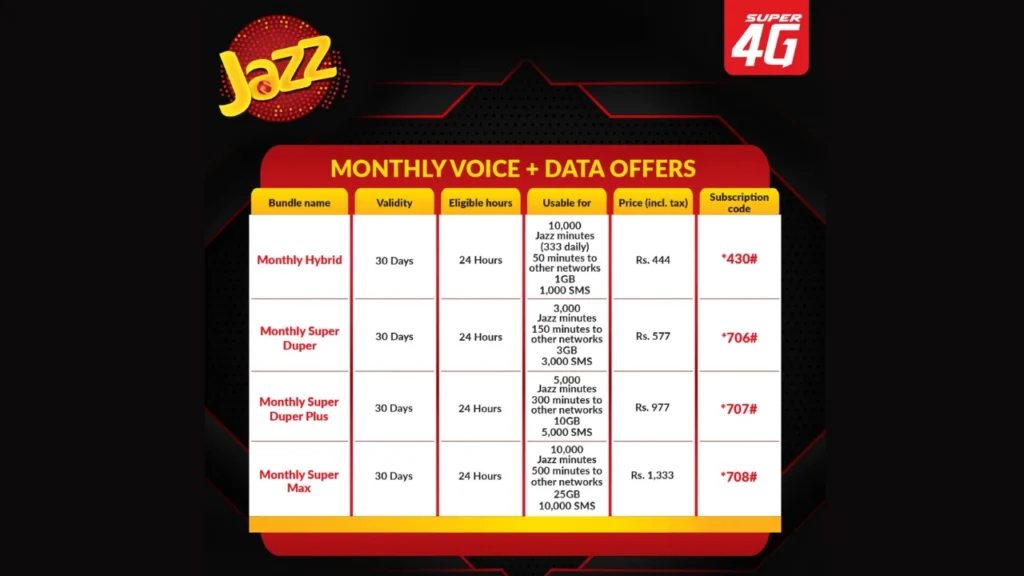 Package detail Jazz Monthly Internet Package 25GB Code