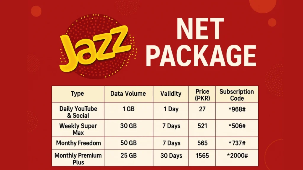 Types of Jazz Net Packages