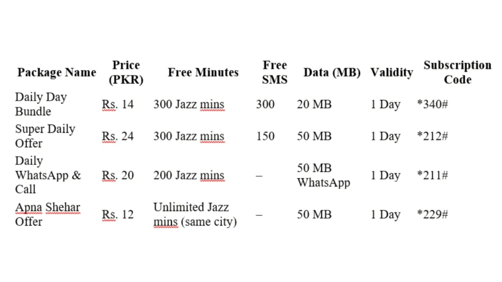Types of Jazz to Jazz Call Packages