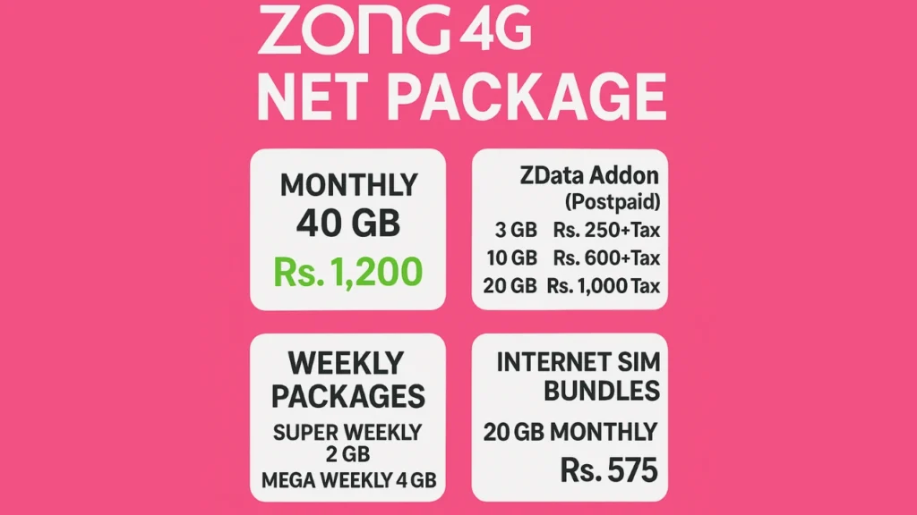 Zong Daily Internet Packages