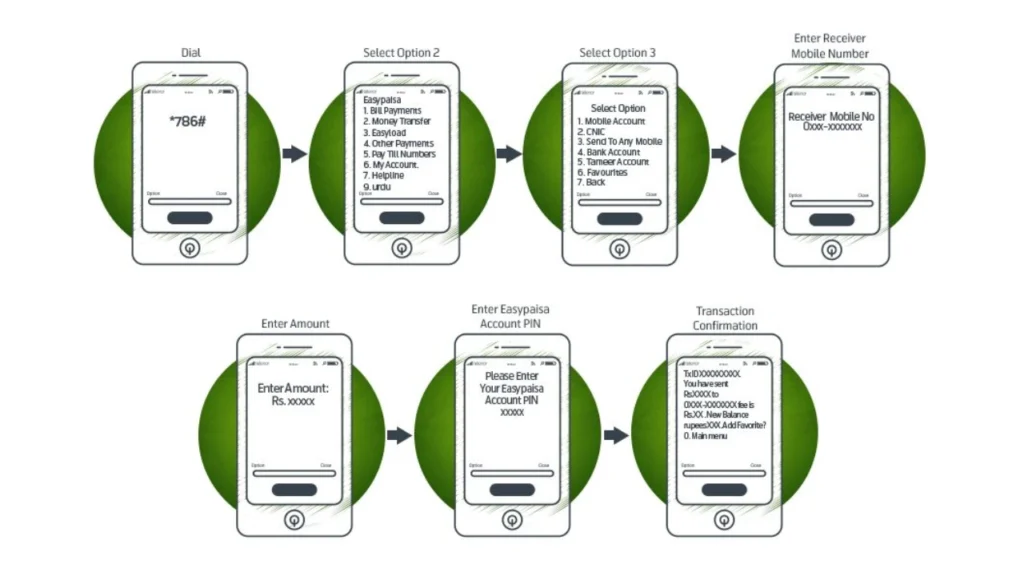 How to Use the Easypaisa Menu on a Zong SIM