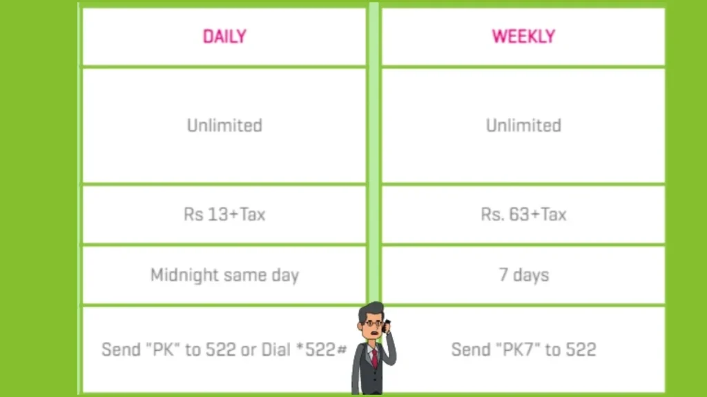 Popular Zong Daily Internet Packages