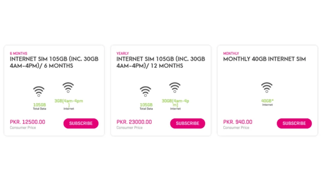Benefits of the Zong Band SIM Offer