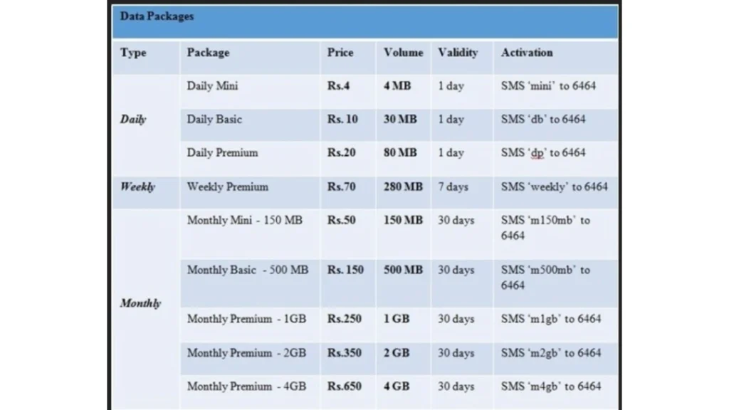 Daily Zong Data Packages