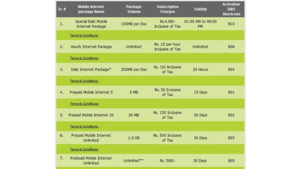 ufone Packages and Offers