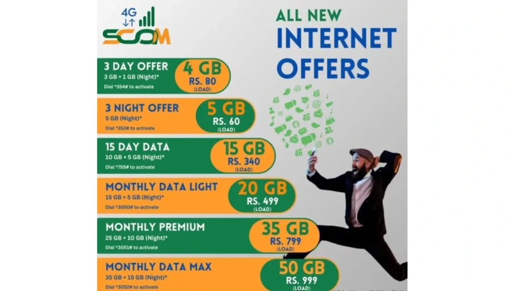 Short-Term Packages 3-Day and 15-Day Options